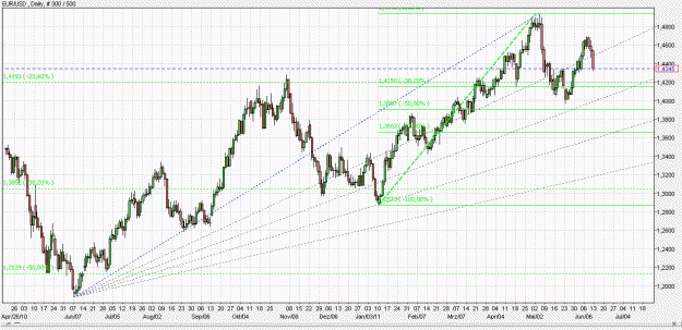 Click to Enlarge

Name: 2011-06-10 _ (23h15 CET) EUR-USD _ x1-Daily _ 000 candle 300-500-30.GIF
Size: 83 KB