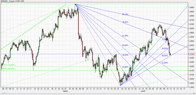 Click to Enlarge

Name: 2011-06-10 _ (23h15 CET) EUR-USD _ min240 _ 000 candle 300-500-30.GIF
Size: 87 KB