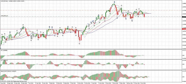 Click to Enlarge

Name: bw trade audusd daily.jpg
Size: 180 KB
