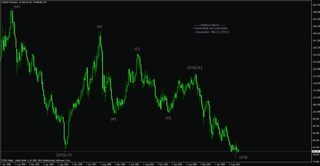 Click to Enlarge

Name: 20110611 JPY - Long Term.gif
Size: 27 KB