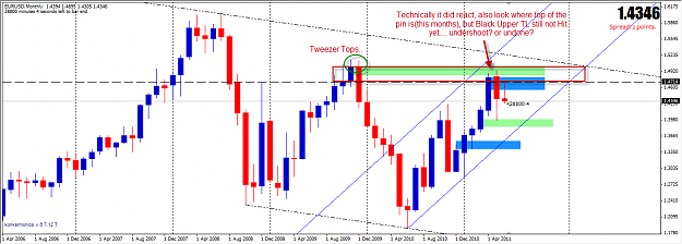 Click to Enlarge

Name: EURWEEKLYANALYSIS3.png
Size: 39 KB