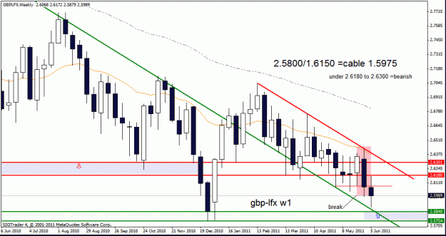 Click to Enlarge

Name: gbp lfx  w1  11-6-11.gif
Size: 23 KB