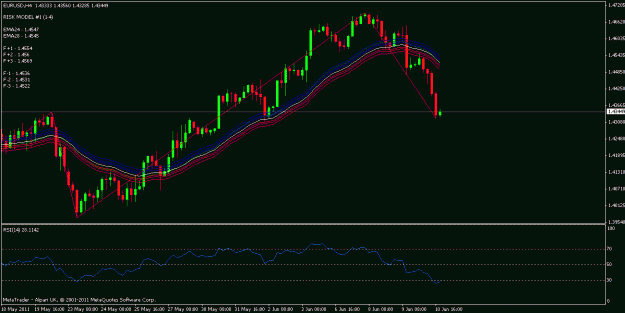 Click to Enlarge

Name: eur usd 4hr.gif
Size: 18 KB
