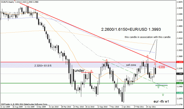 Click to Enlarge

Name: eur-lfx  w1  11-6-11.gif
Size: 24 KB