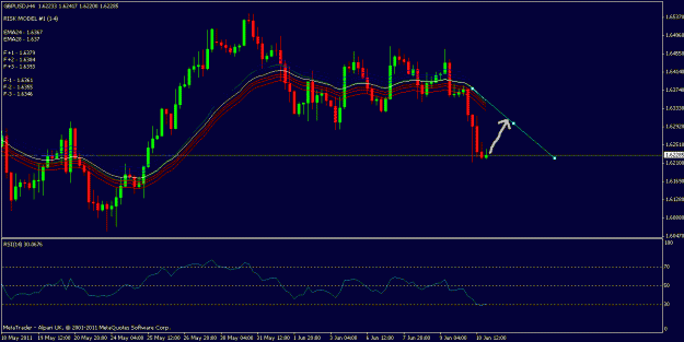 Click to Enlarge

Name: gbp usd 4hr.gif
Size: 20 KB