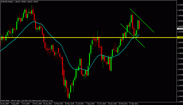 Click to Enlarge

Name: eur.usd.gif
Size: 16 KB