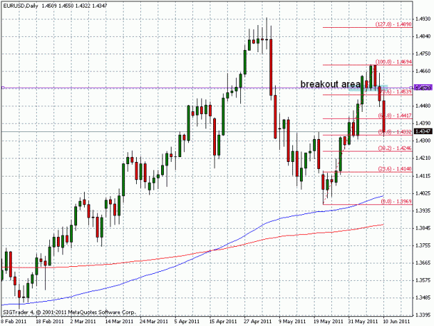 Click to Enlarge

Name: eurusd.gif
Size: 22 KB