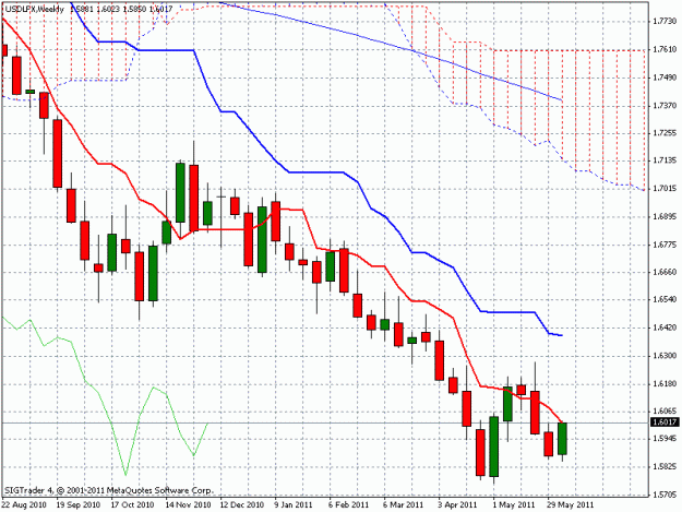 Click to Enlarge

Name: usdlfx.gif
Size: 23 KB