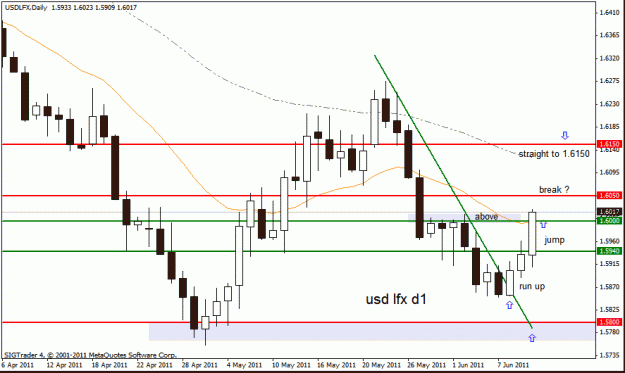 Click to Enlarge

Name: usd -lfx d1  11-6-11 no 2.gif
Size: 19 KB