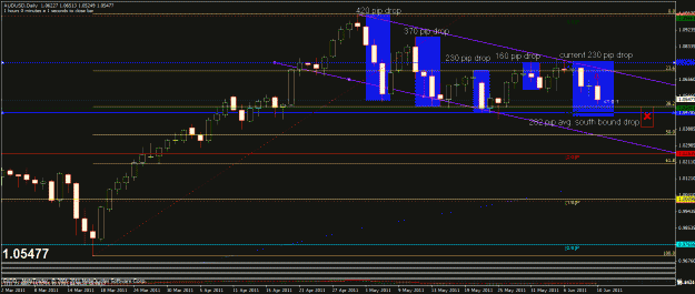 Click to Enlarge

Name: audusd drop rev.gif
Size: 28 KB