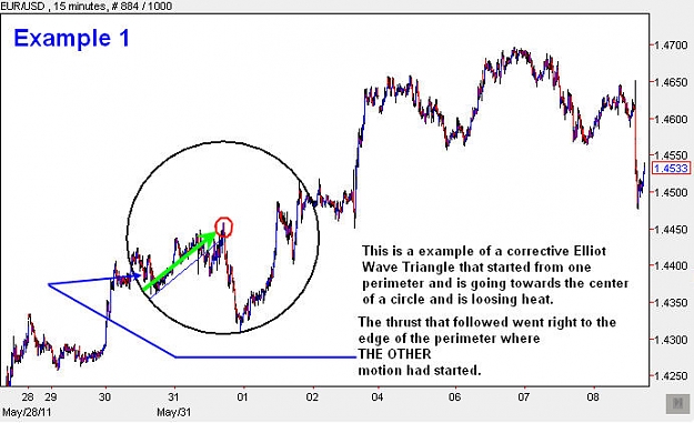 Click to Enlarge

Name: EURUSD_CircleExample1.jpg
Size: 61 KB