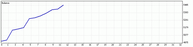 Click to Enlarge

Name: DetailedStatement.gif
Size: 5 KB