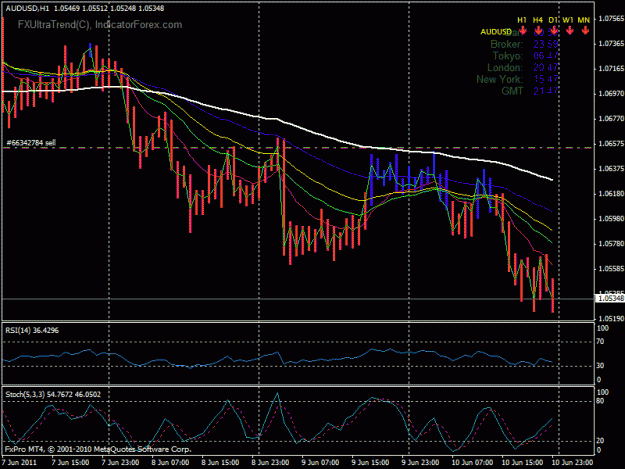 Click to Enlarge

Name: audusd.gif
Size: 26 KB