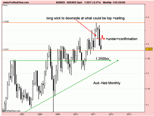 Click to Enlarge

Name: aud nzd monthly 11-6-11.gif
Size: 17 KB