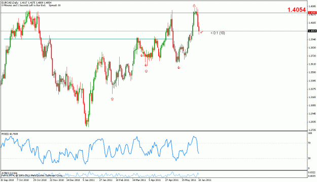 Click to Enlarge

Name: 6-6 eurcad w.gif
Size: 21 KB