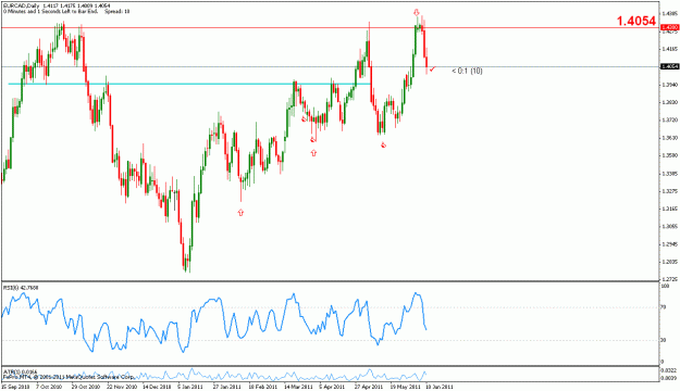 Click to Enlarge

Name: 6-6 eurcad w.gif
Size: 21 KB