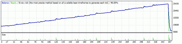 Click to Enlarge

Name: StrategyTester.gif
Size: 8 KB