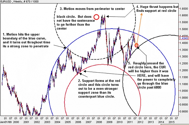Click to Enlarge

Name: EURUSD_Weekly.jpg
Size: 137 KB