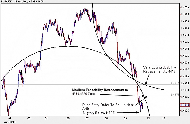 Click to Enlarge

Name: EURUSD_M15.jpg
Size: 90 KB