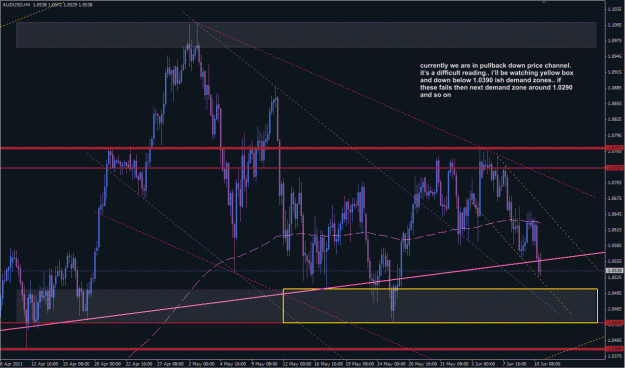 Click to Enlarge

Name: rp_audusd_h4_12jun.gif
Size: 44 KB