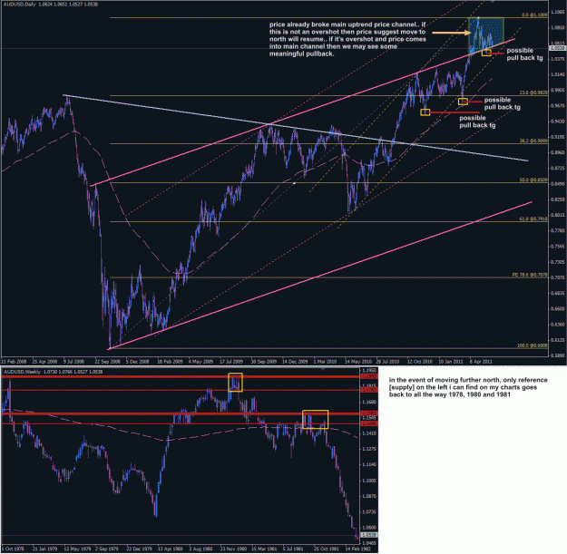 Click to Enlarge

Name: rp_audusd_daily_12jun.gif
Size: 64 KB