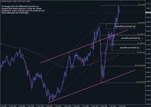 Click to Enlarge

Name: rp_audusd_monthly_12jun.gif
Size: 36 KB