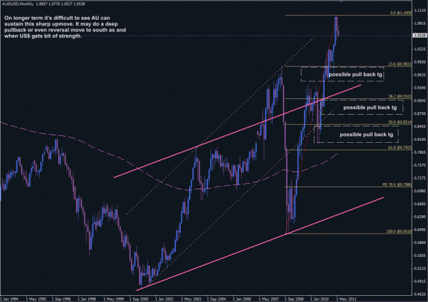 Click to Enlarge

Name: rp_audusd_monthly_12jun.gif
Size: 36 KB