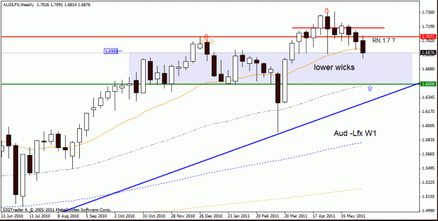 Click to Enlarge

Name: aud -lfx w1  11-6-11.gif
Size: 19 KB