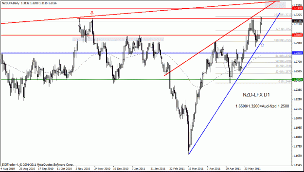 Click to Enlarge

Name: nzd lfx  d1  11-6-11.gif
Size: 25 KB