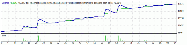 Click to Enlarge

Name: StrategyTester 17 3 3.gif
Size: 8 KB