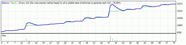 Click to Enlarge

Name: StrategyTester 14 3 3.gif
Size: 8 KB