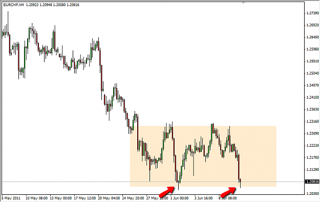Click to Enlarge

Name: eurchf.png
Size: 28 KB
