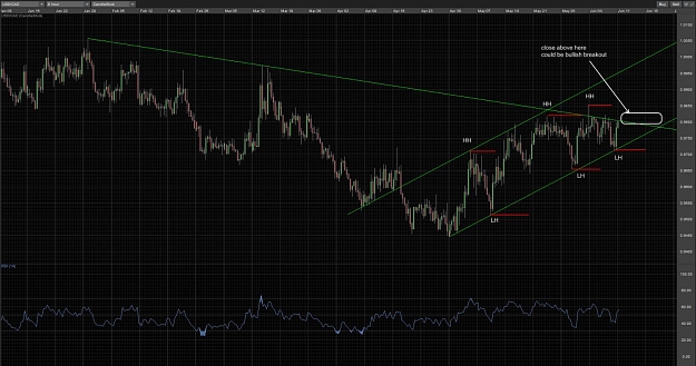Click to Enlarge

Name: usdcadoutlook.jpg
Size: 205 KB
