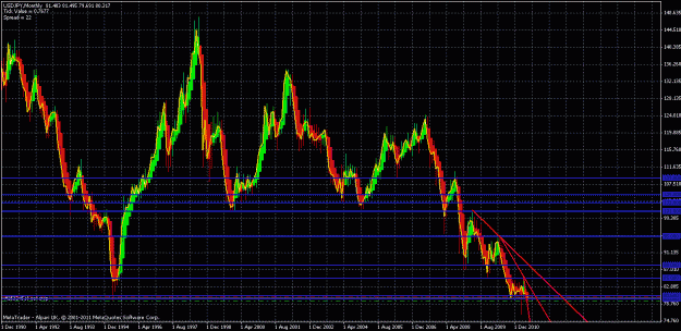 Click to Enlarge

Name: usdjpy monthly.gif
Size: 36 KB