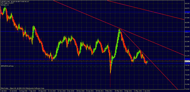 Click to Enlarge

Name: usdjpy daily.gif
Size: 34 KB