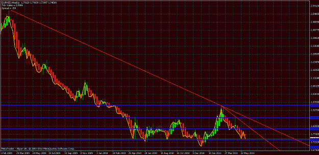 Click to Enlarge

Name: eurnzd weekly.gif
Size: 30 KB