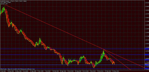 Click to Enlarge

Name: eurnzd weekly.gif
Size: 30 KB