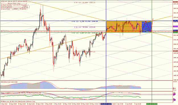 Click to Enlarge

Name: 1,600 dollar gold 4 hr june12.gif
Size: 39 KB