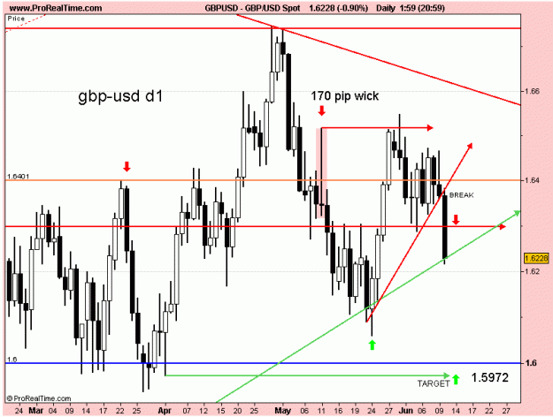 Click to Enlarge

Name: GBP-USD D1 12-6-11.gif
Size: 20 KB