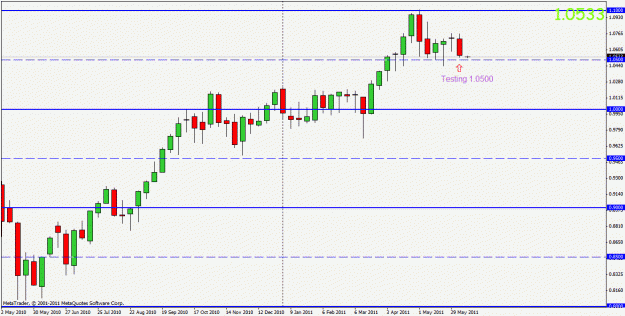 Click to Enlarge

Name: audusd weekly.gif
Size: 18 KB