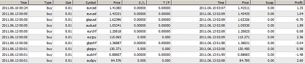 Click to Enlarge

Name: 6-12-Closed_Trades.jpg
Size: 201 KB