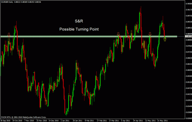 Click to Enlarge

Name: eurgbp d.gif
Size: 24 KB