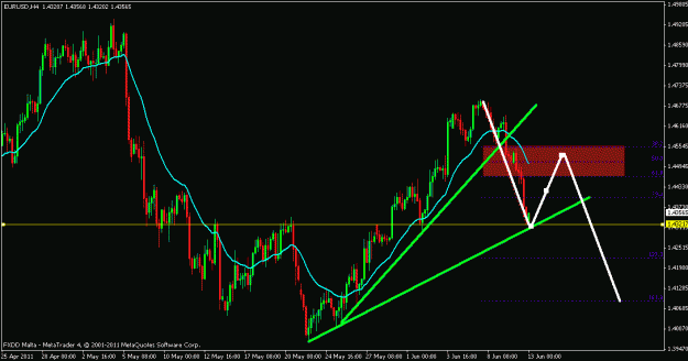 Click to Enlarge

Name: eur.usd.gif
Size: 19 KB