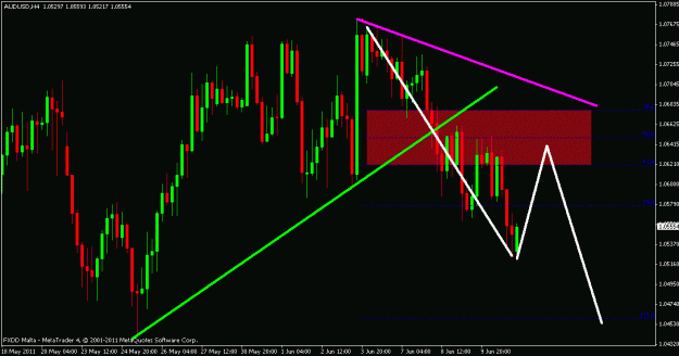 Click to Enlarge

Name: aud.usd.gif
Size: 20 KB