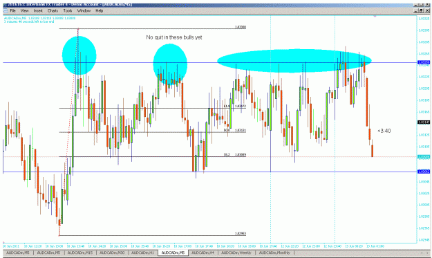 Click to Enlarge

Name: audcad m5.gif
Size: 42 KB