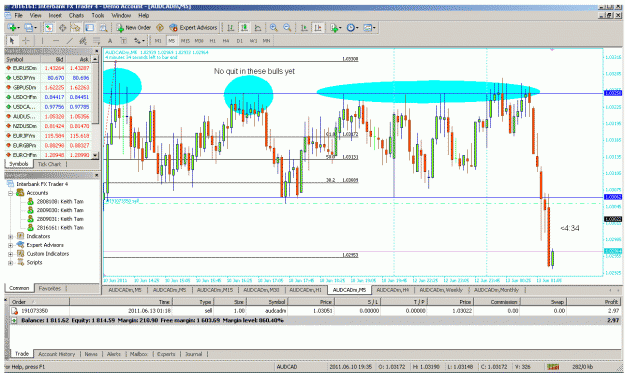 Click to Enlarge

Name: audcad m5.gif
Size: 58 KB