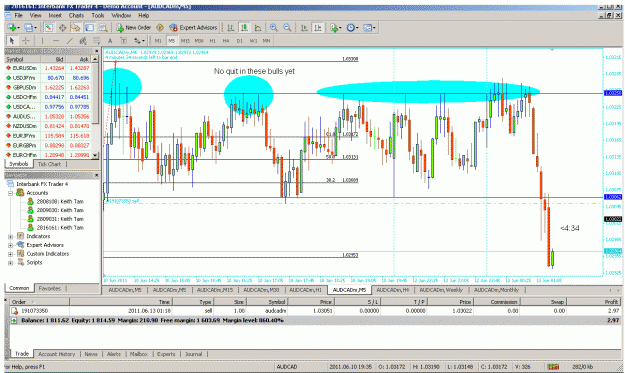 Click to Enlarge

Name: audcad m5.gif
Size: 58 KB