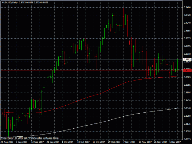 Click to Enlarge

Name: audusd10.12.2007.gif
Size: 22 KB