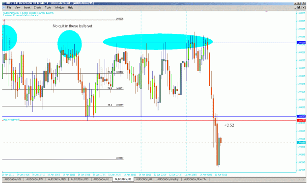 Click to Enlarge

Name: audcad m5.gif
Size: 38 KB