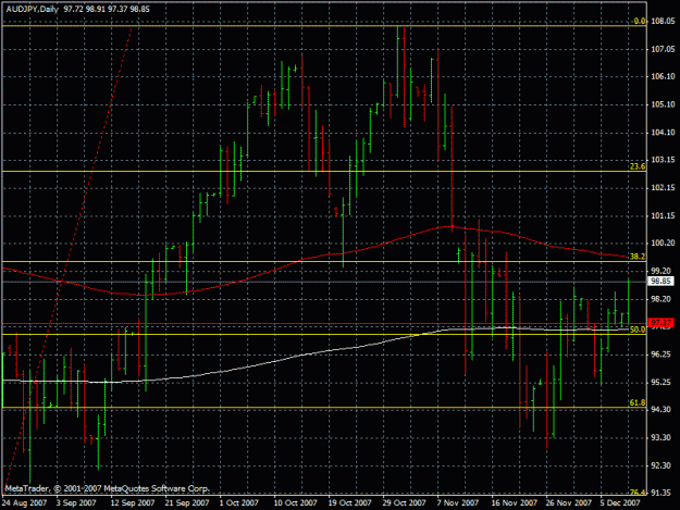 Click to Enlarge

Name: audjpy10.12.2007.gif
Size: 24 KB
